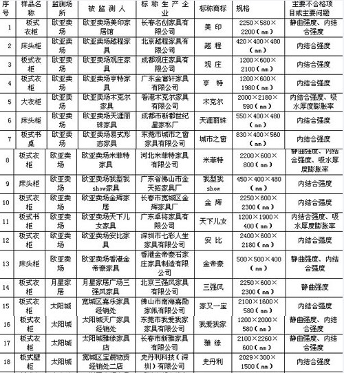 之窗家具、诺奇、万力、城市嘉等欧美不合格店长v之窗工作总结家具年终图片