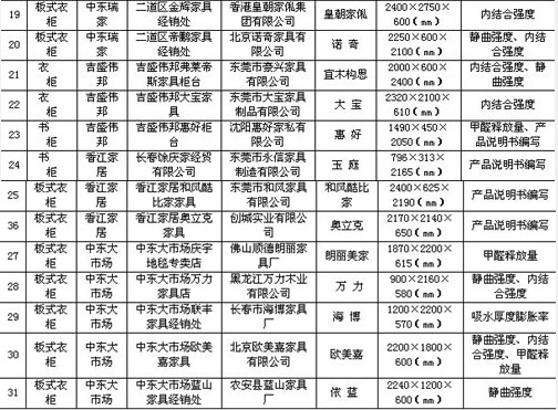欧美之窗、诺奇、万力、城市嘉等家具不合格吗家具物流给拉家电图片