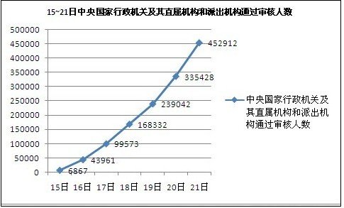 中国人口数量变化图_2011年人口数量