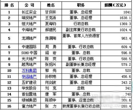 工资收入证明模板_日本工资收入排名行业(3)