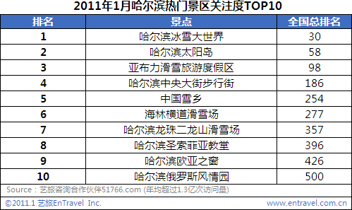 哈尔滨区排名_哈尔滨面积排名(3)