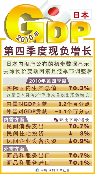 历史中国经济总量占世界_中国出口总量占世界比(2)