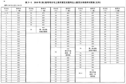 中国人口数量变化图_上海市历年人口数量