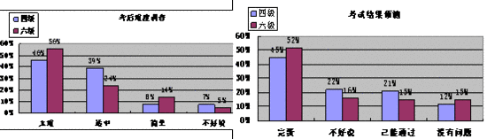 2、最新变化:整体变化,细节举例