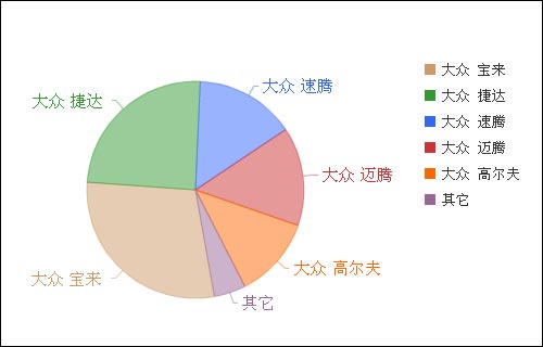 一汽大众员工_一汽大众员工收入