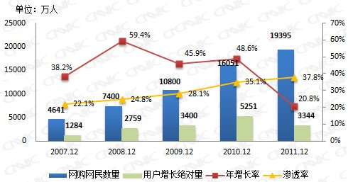 人口数亿_数亿小生命图片(2)