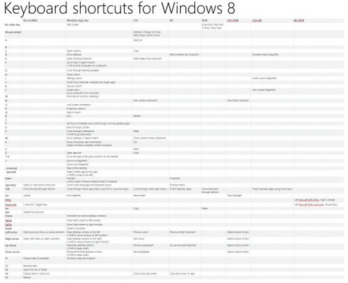 微软发布Windows 8键盘快捷键列表-Windows