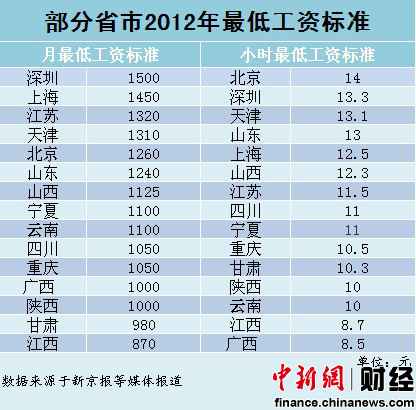 深圳理财产品_深圳低收入生活 理财(3)