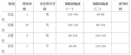 数学公式_收入预算的公式(2)