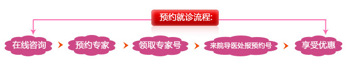 金水妇科预约流程