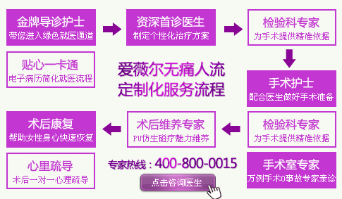 爱薇尔人流服务流程