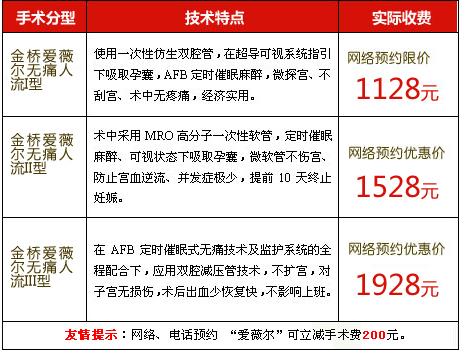 爱薇尔价格套餐