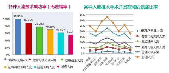 北京广渠门附近最专业的人流医院是哪家?