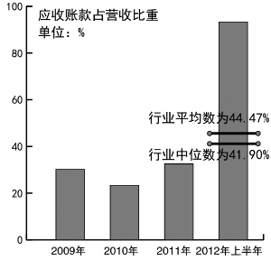 浙江世宝财务指标连年恶化 扩张背后盈利能力