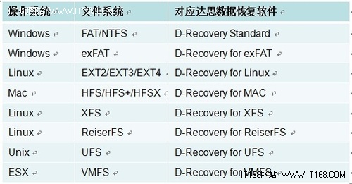 达思专家:如何应对涉密信息泄露风险?--IT频道
