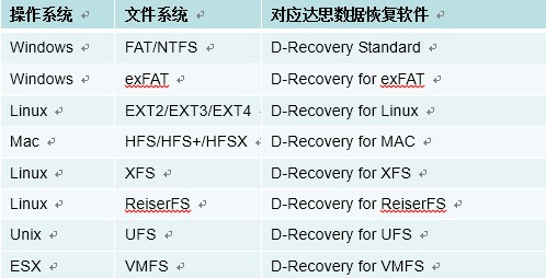 误删除数据如何快速进行数据恢复?--it频道