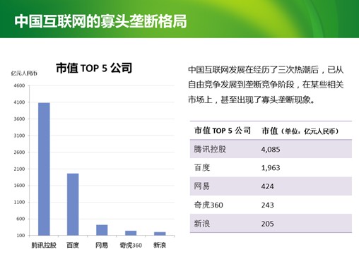 谭晓生:寡头阻碍创新 互联网反垄断迫在眉睫--