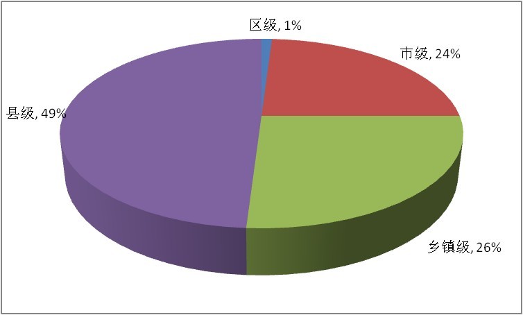 2013广西公务员招考职位:应届生需求量大