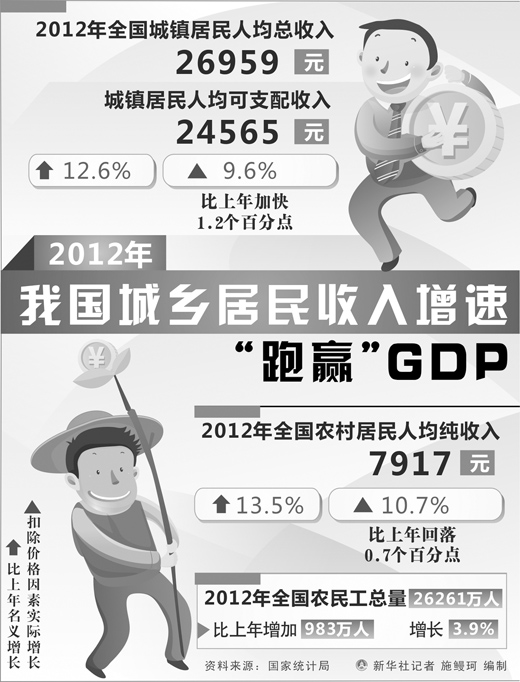 收入证明_收入共享性