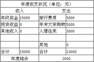 迪拜人均月收入_月收入6500如何理财