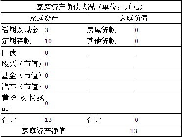 点击图片查看详情 迪拜人均月收入_月收入6500如何理财