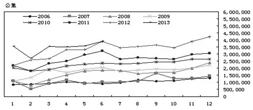 铜价中长期面临继续下跌风险