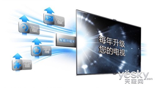 送4副3D眼镜 三星55F7500智能电视11499元