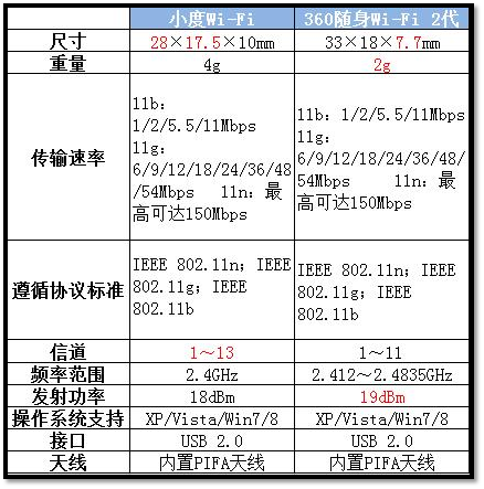 说明: http://upload.chinaz.com/2013/1106/1383722160688.jpg
