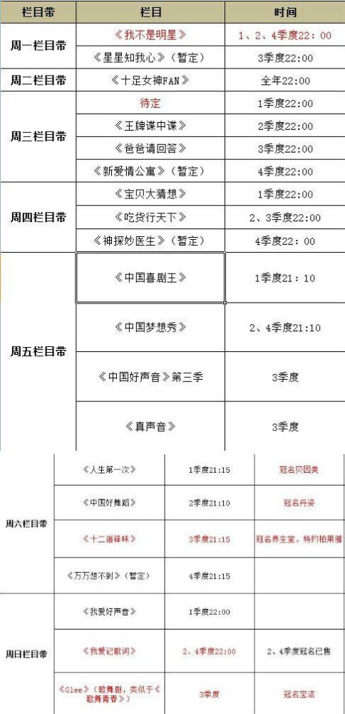  浙江卫视 2014年栏目表曝光 谢霆锋主持美食节