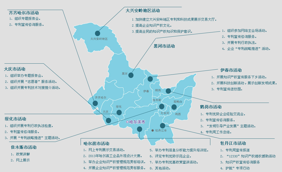 {中国专利周活动总结}.