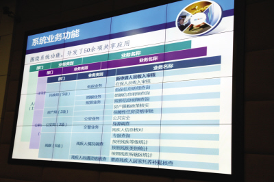 学生人口信息模板_查人口信息