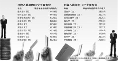 收入证明_收入统计(3)