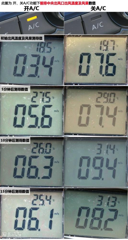 爱卡来帮你 测试空调暖风是否需要开A/C 爱卡来帮你 测试空调暖风是否需要开A/C