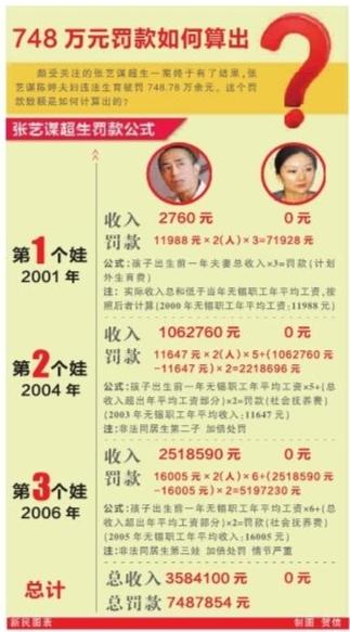 中国人口数量变化图_无锡市人口数量