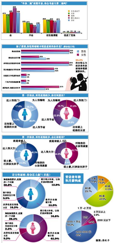 中国人口老龄化_中国人口情况