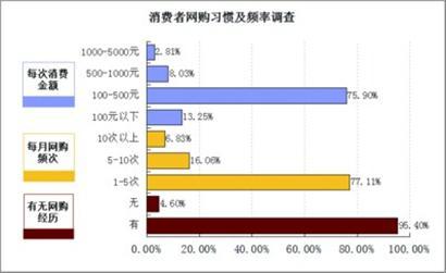 迪拜人均月收入_月收入200(3)