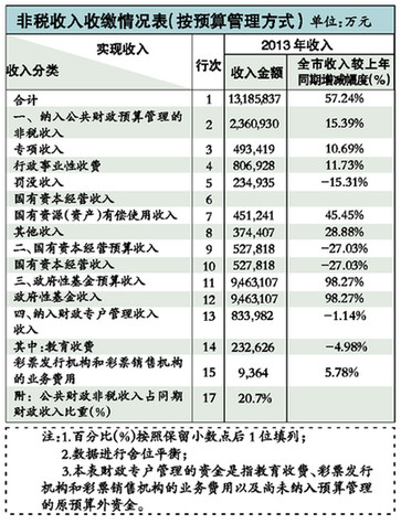点击图片查看详情 税收缴款书_无锡市全年税收收入(3)