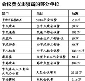 华西村人均收入_上海市人均最低收入(2)