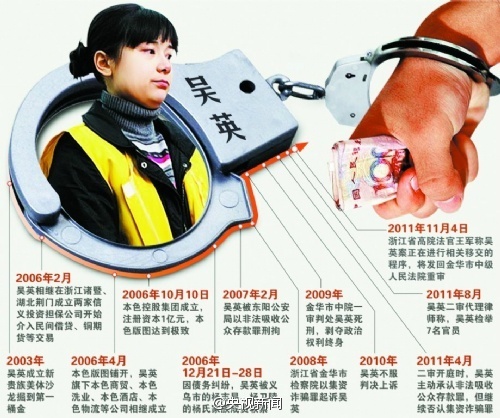 <em>亿万富姐</em>吴英死缓减刑为无期-吴英|死缓|减刑|无