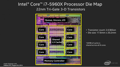 售价999美元 英特尔发布首款8核PC处理器-英