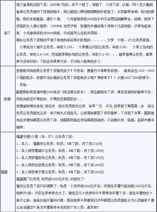 公务员体检标准_公务员收入情况