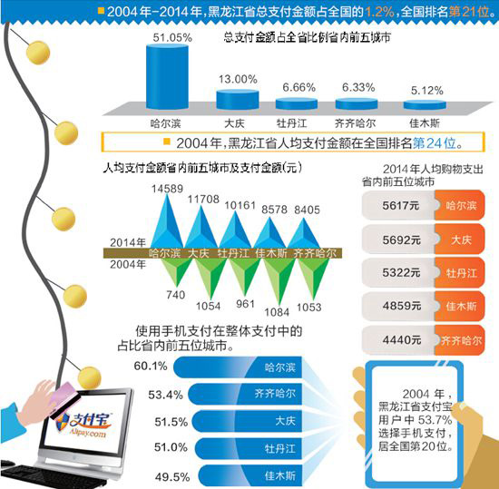 淘宝人均消费_中国人均水果消费支出