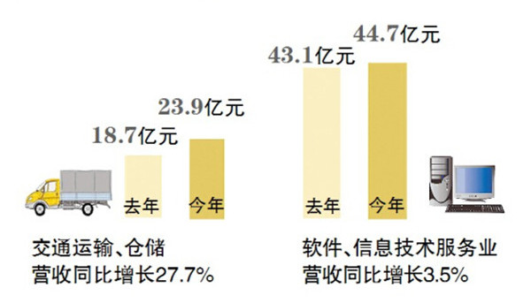 点击图片查看详情 迪拜人均月收入_月平均综合收入(2)