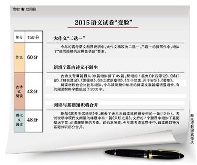 高考大作文拟二选一 北京高考考试说明将印发