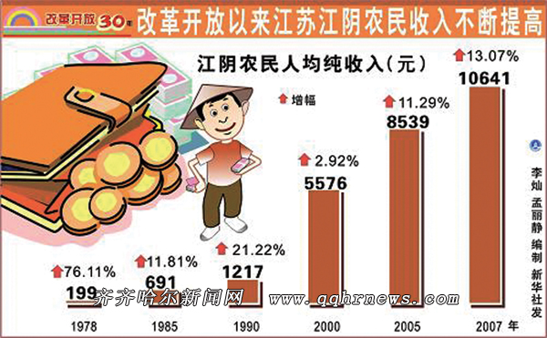 齐齐哈尔人均收入_齐齐哈尔火车站(2)