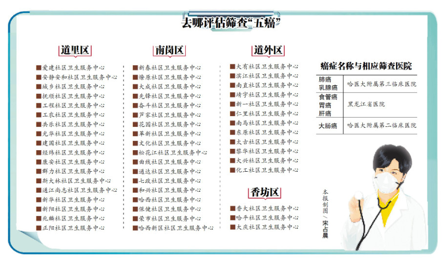 中老年人凭身份证免费查"五癌" 共6000个名额