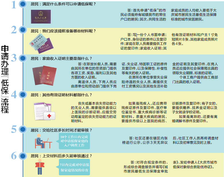 申请“低保”要弄清这些事 一张流程图让大庆人明明白白