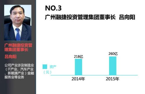 汽车圈十大富豪新排行榜 总资产超过2千亿元-