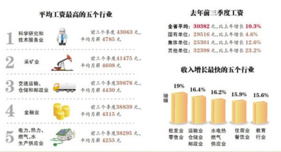 工资收入证明模板_申报月均工资收入(3)