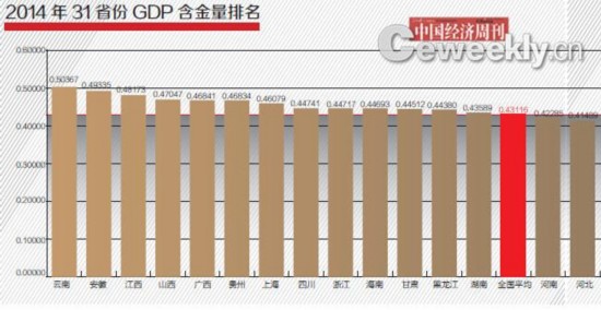 双鸭山gdp_双鸭山地图